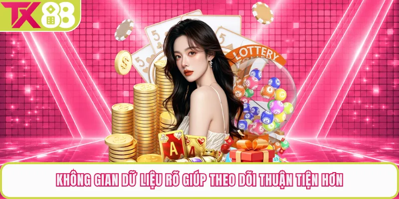 Không gian dữ liệu rõ giúp theo dõi thuận tiện hơn